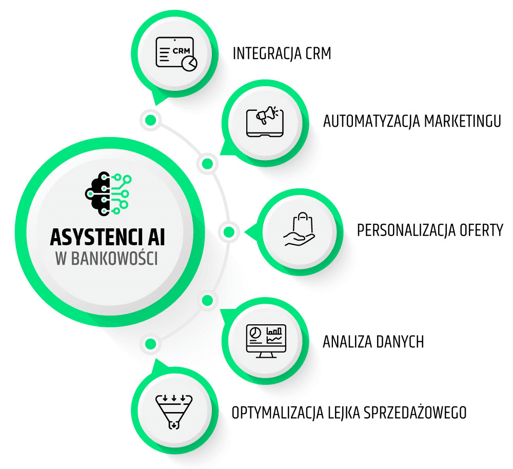 grafika-ai-co-piloci-bankowosci