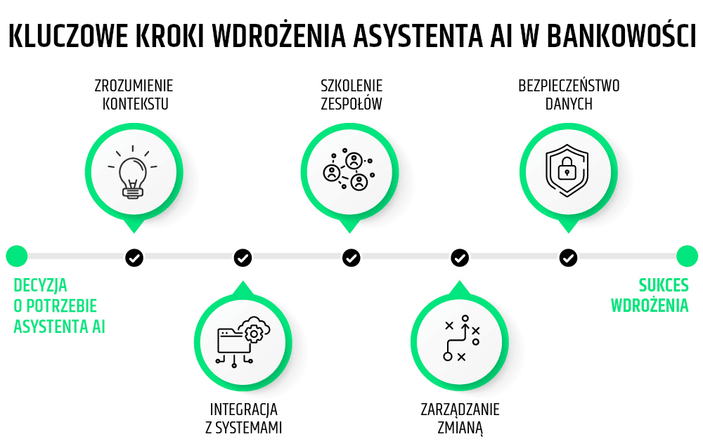 grafika-kluczowe-kroki-podczas-wdrozenia-co-pilota