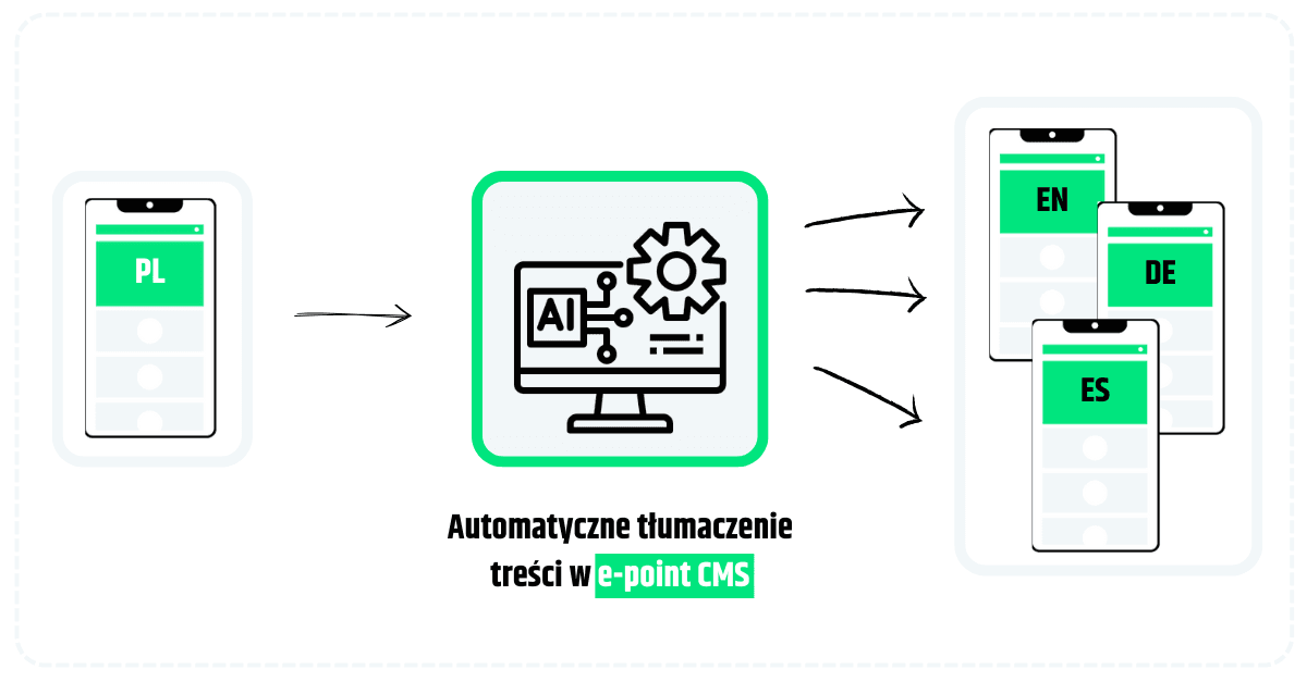 automatyczne tlumaczenia tresci w CMS